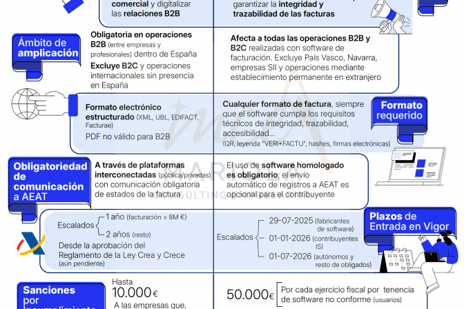 Entrada en vigor de VeriFactu: lo que autónomos y pymes deben saber.