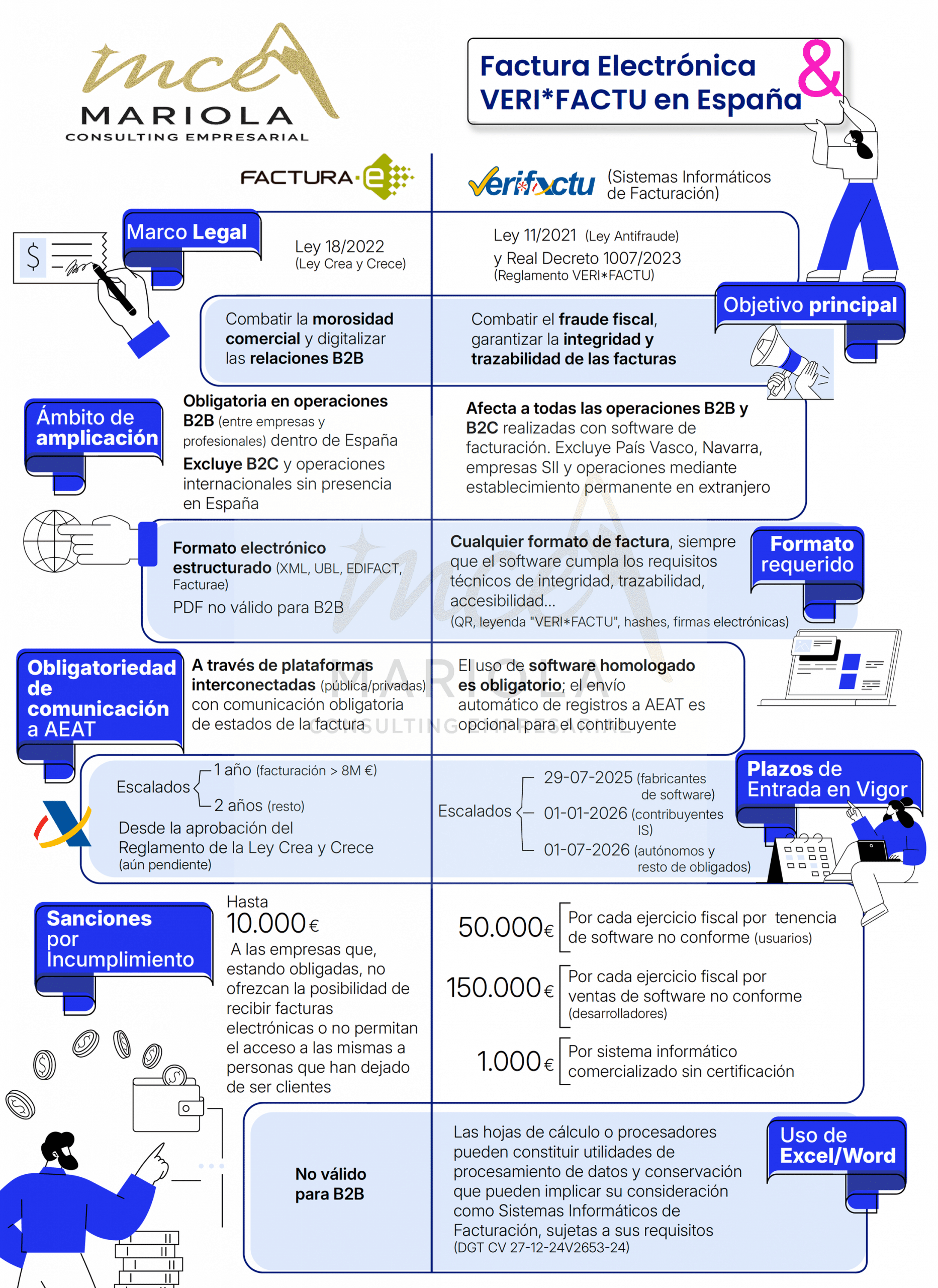 Entrada en vigor de VeriFactu: lo que autónomos y pymes deben saber.